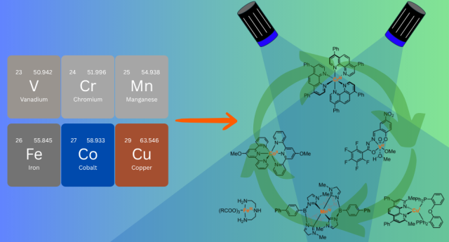 Organometallics Tutorial TOC